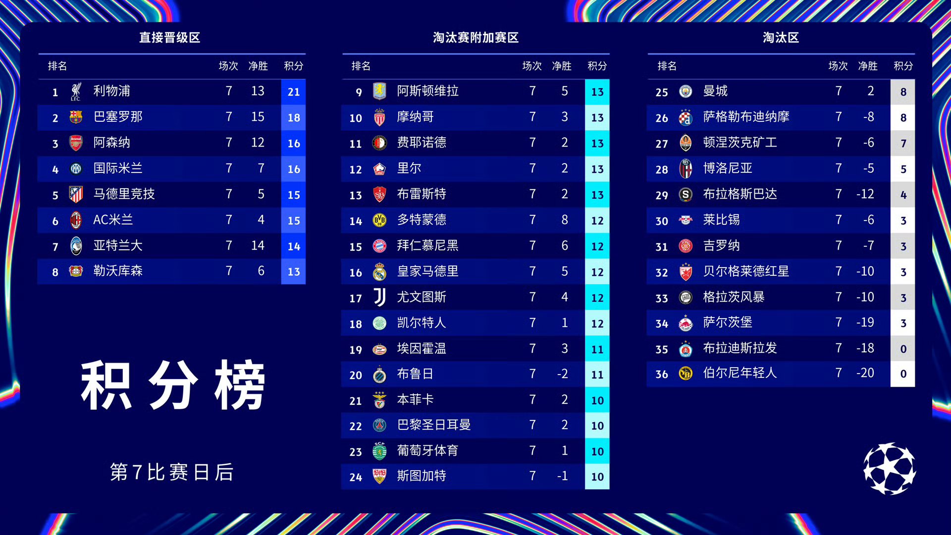 s15赛程-关于转折点！圣安东尼奥马刺扳平良机，欧冠今夜攻防权衡，质疑声仍在，赛程密集仍需轮换的信息